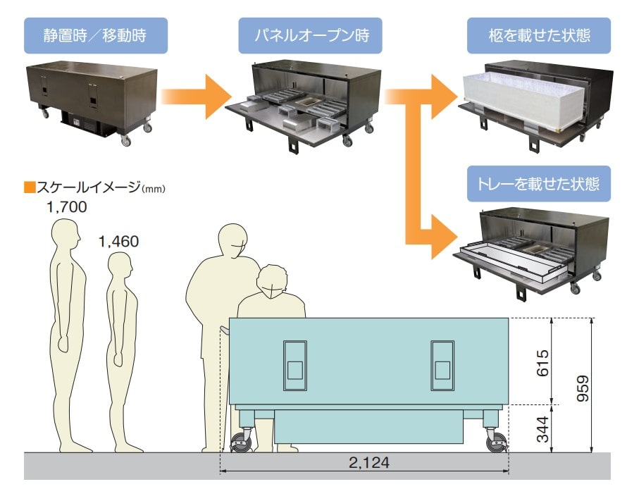 ご遺体保冷庫（冷蔵庫・安置台）取り扱いメーカー12社まとめ｜商品の