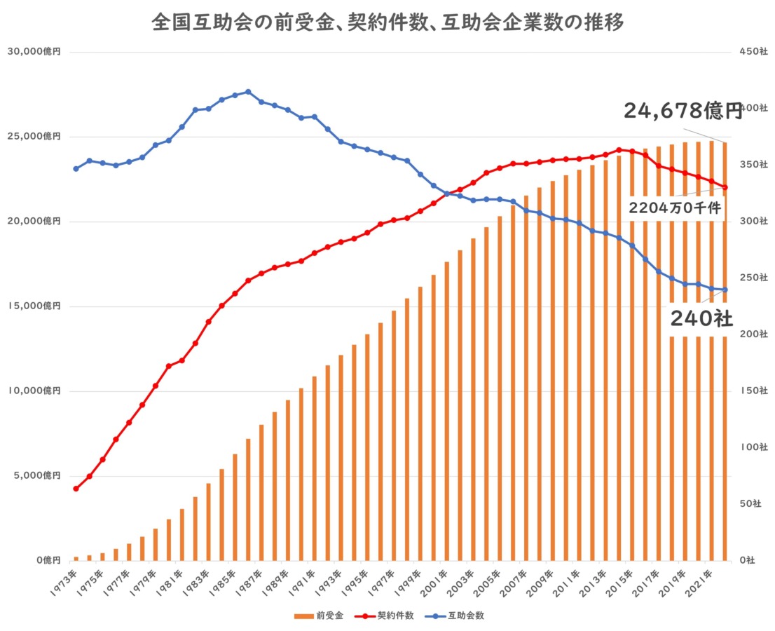 互助会前受金等の推移-min