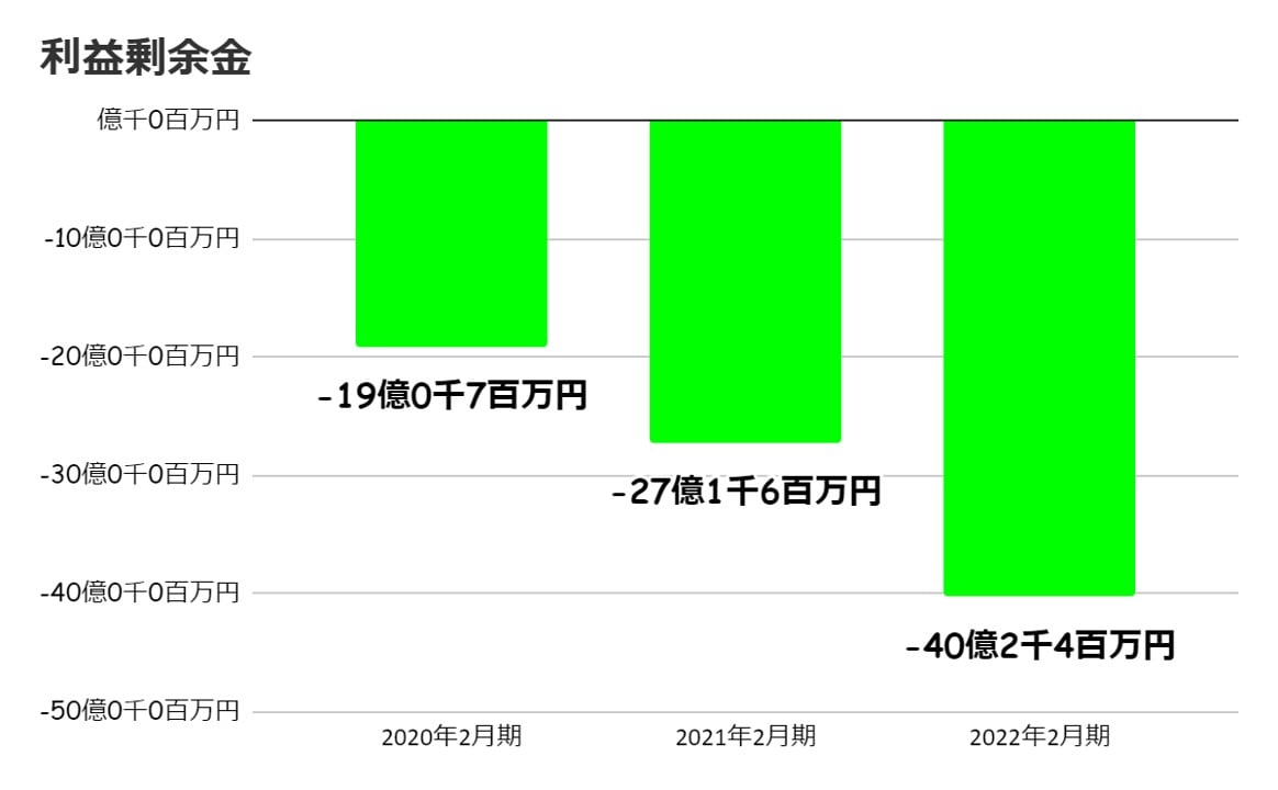 利益剰余金-min
