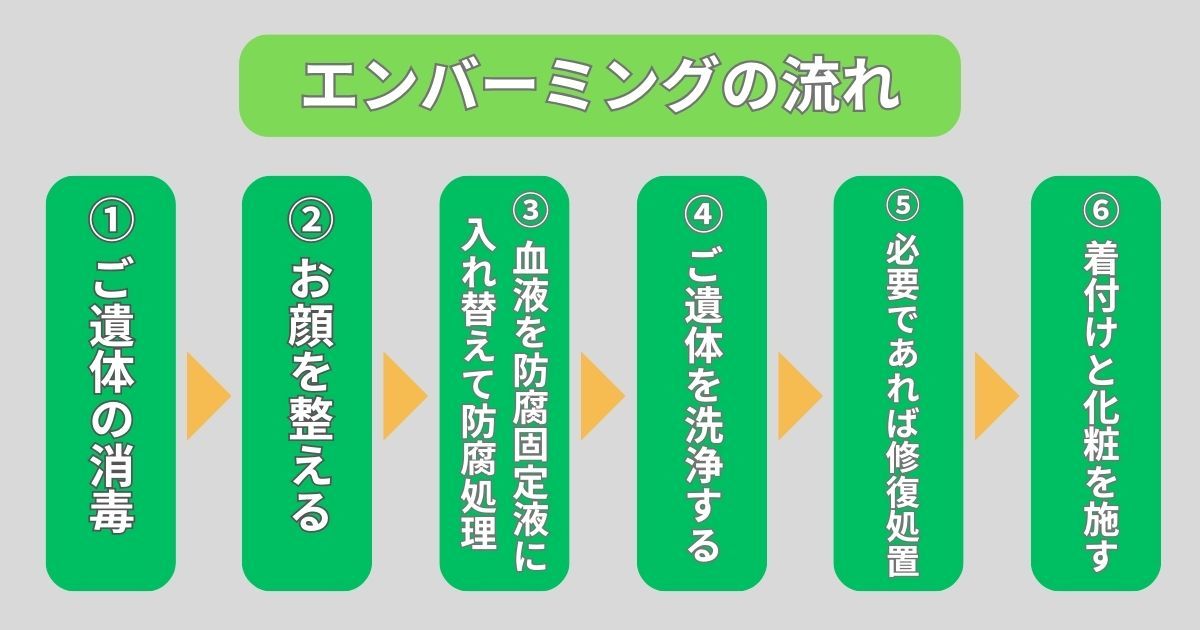 エンバーミングの業界団体│一般社団法人 日本遺体衛生保全協会（IFSA）について解説 | 葬研（そうけん）