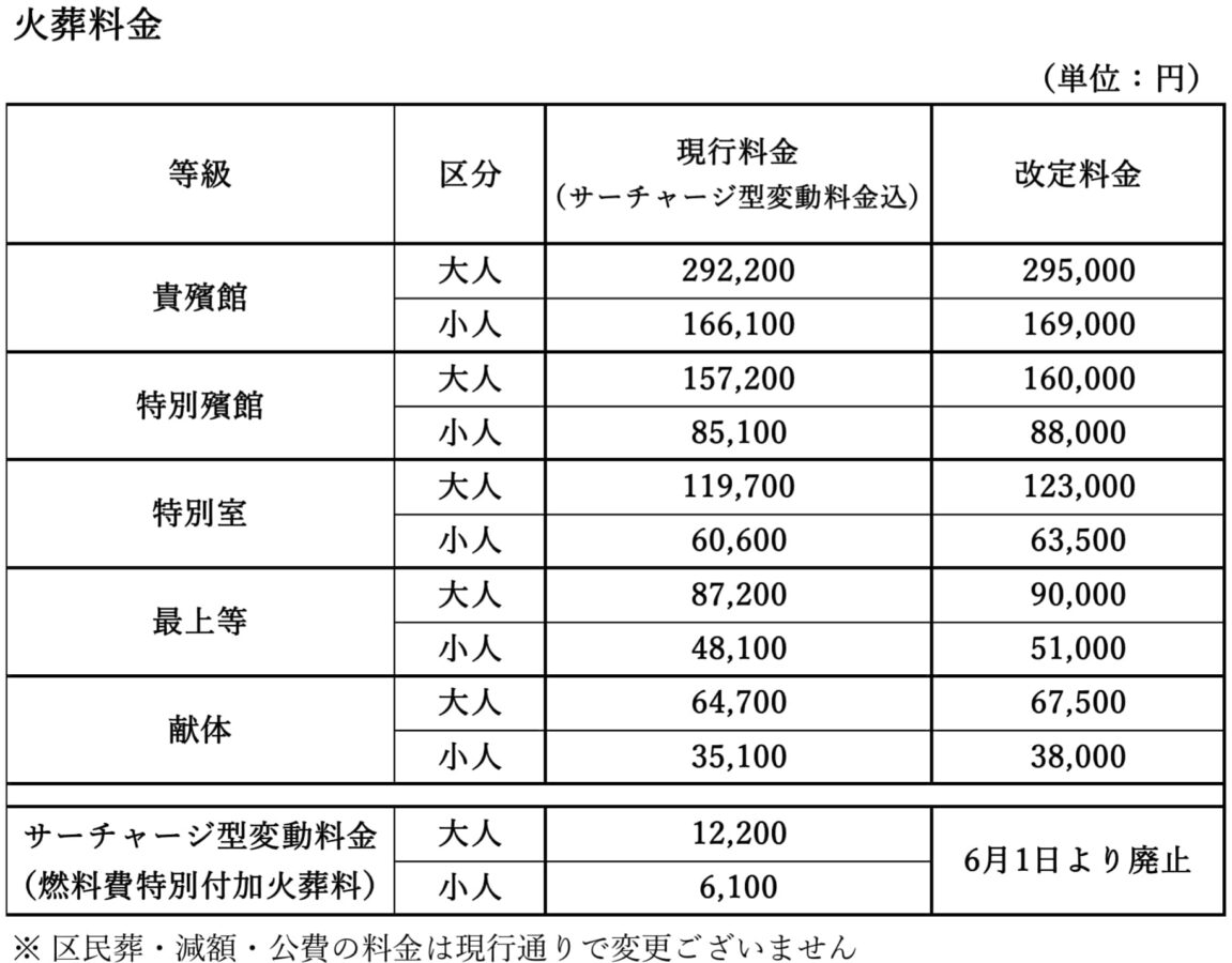 ペット火葬 クリアランス ハクゼン