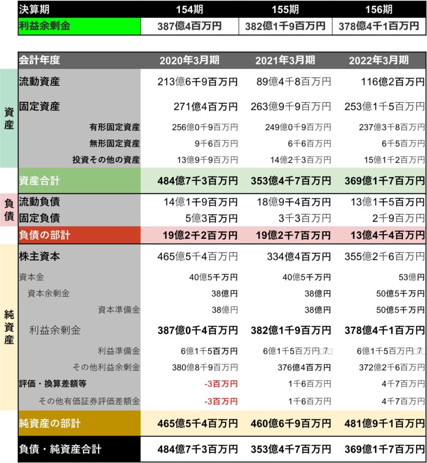 東京博善貸借対照表-min