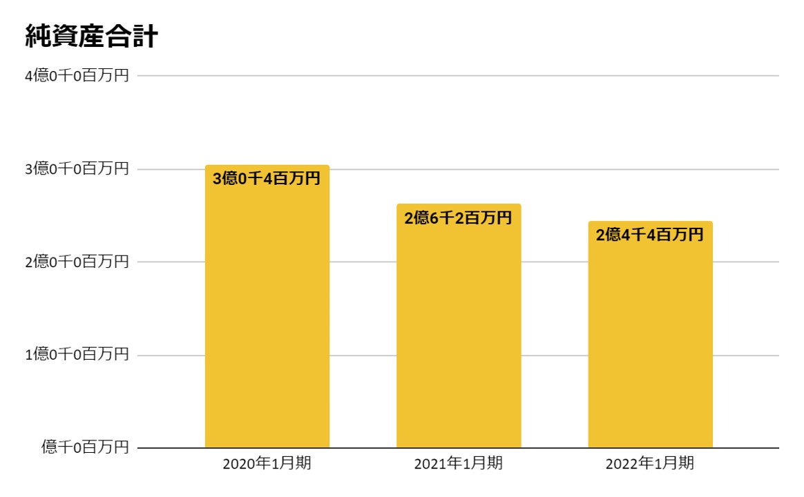 純資産合計