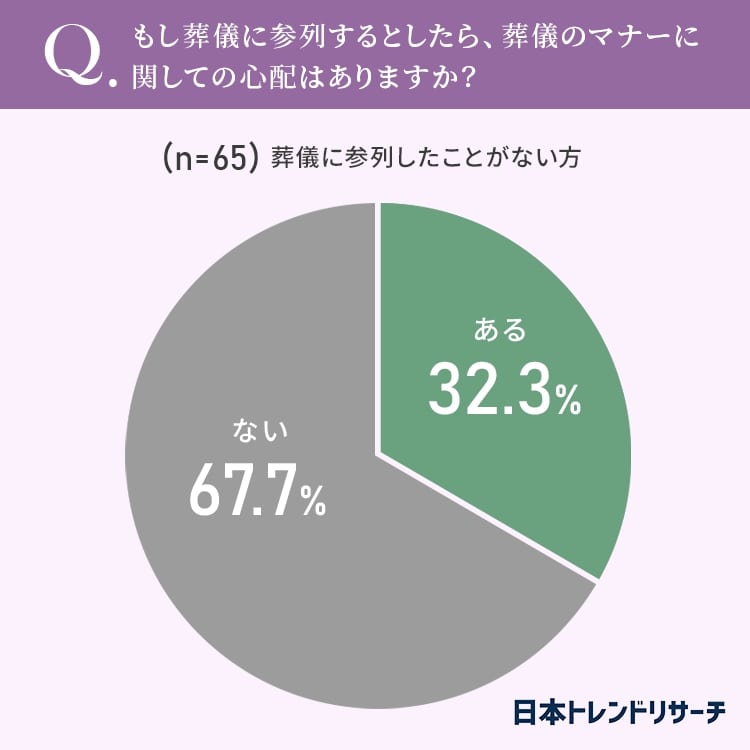 葬儀マナー心配