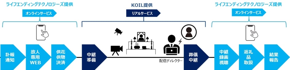 葬送オンライン (2)