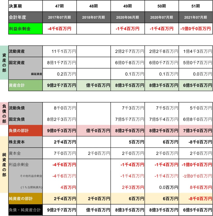 貸借対照表