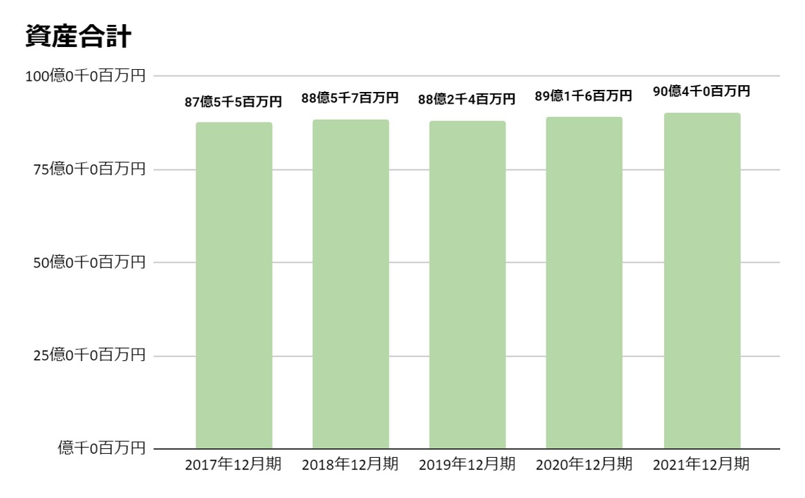 資産合計