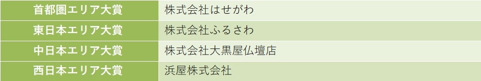 鎌倉新書アワード (15)